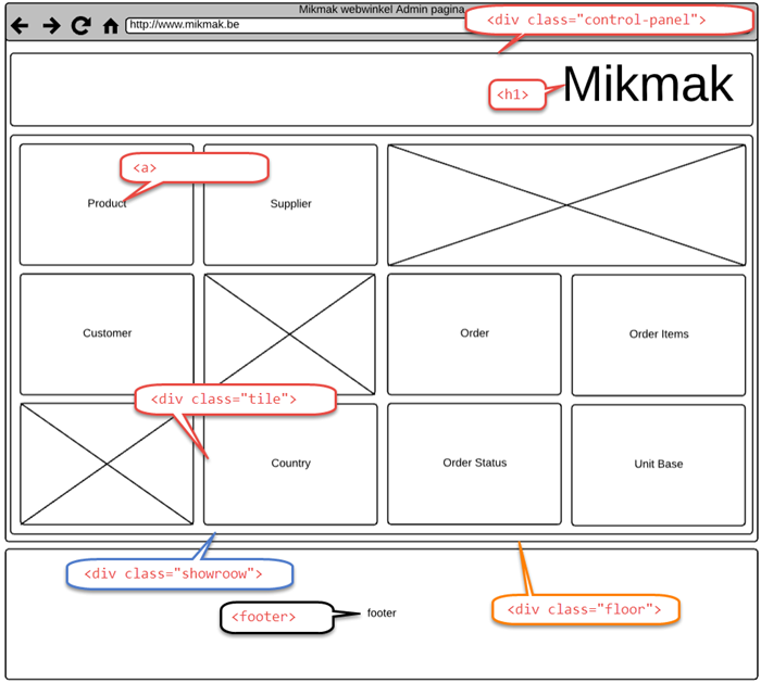 Mikmak HTML Mockup Home AdminIndex pagina